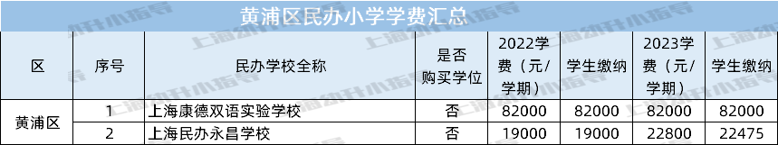 上海市小学学费大概是多少？不同学校的收费标准如何？