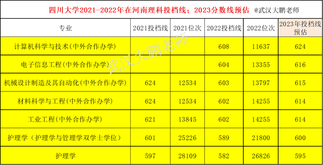 四川大学录取分数线是多少？有哪些特色专业？