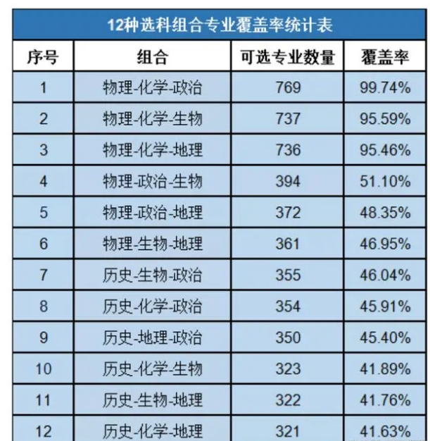 全国大学专业共有多少个？这些专业的就业前景如何？