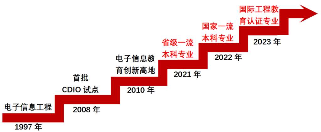 河北邯郸大学的录取分数线是多少？有哪些优势专业？