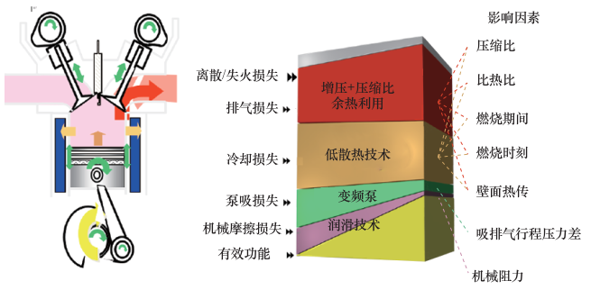 中国石油大学排名多少？有哪些优势专业？