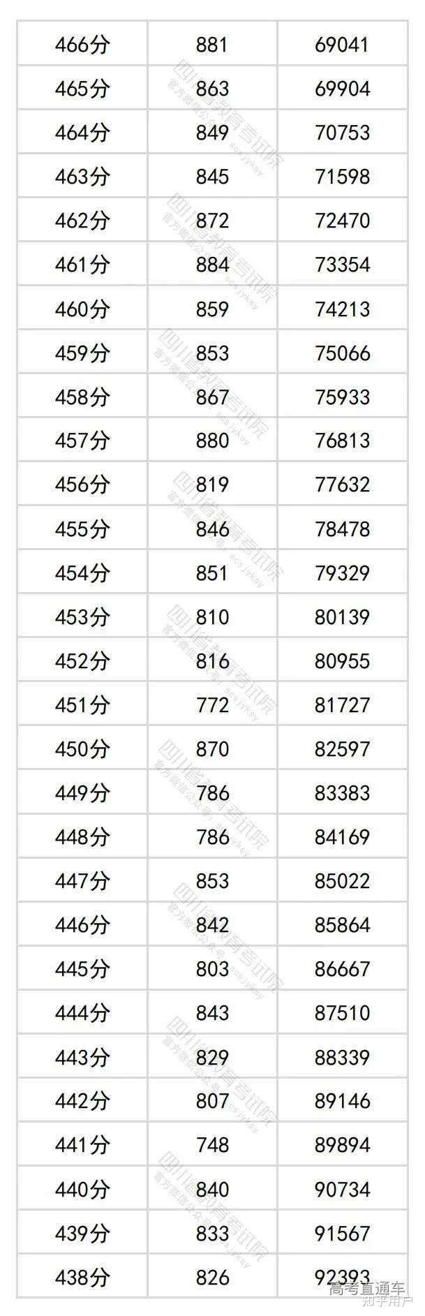 广西多少分上一本大学？录取情况如何？