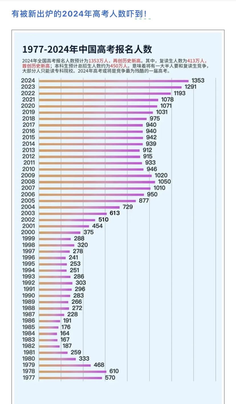 湖南2024年有多少考生？录取情况如何？