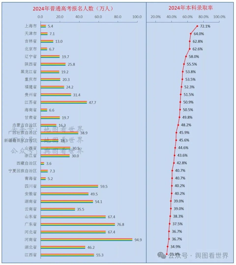 每年一本录取多少人？录取率如何计算？