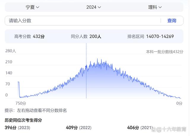 宁夏高一的学费是多少？教育质量如何？