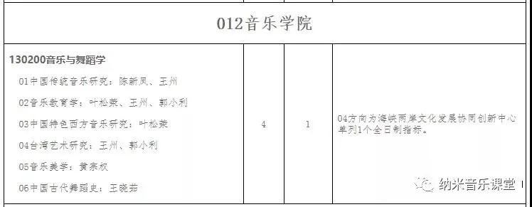 郑州音乐学院的学费是多少？招生要求有哪些？