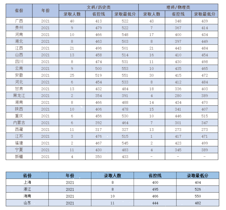 岭南师范学院的排名是多少？有哪些特色专业？