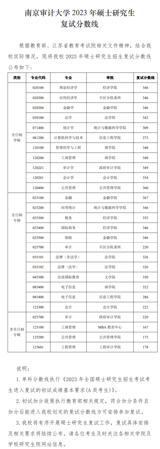 南京审计大学会计专硕的学费是多少？录取情况如何？