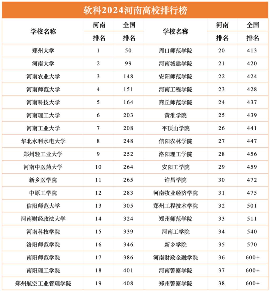 全国有多少间大学？中国大学的数量和分布情况如何？