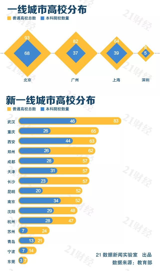 全国有多少间大学？中国大学的数量和分布情况如何？