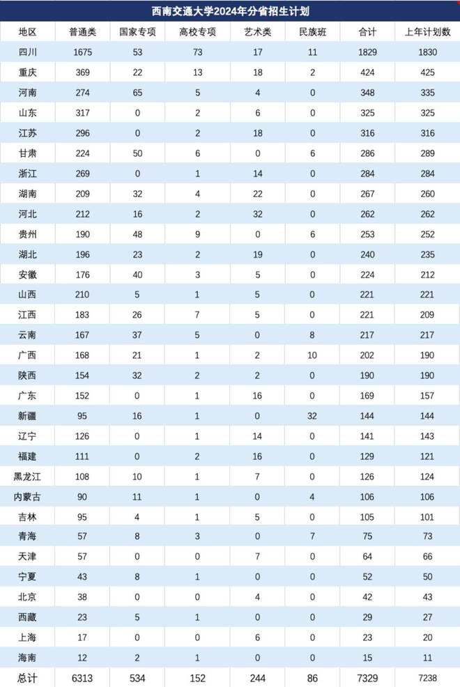 西南交通大学专项降分政策是多少分？适用专业有哪些？