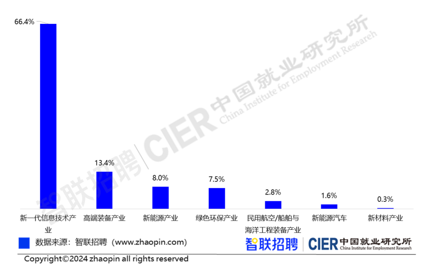 合肥学院有多少个专业？哪些专业较强？