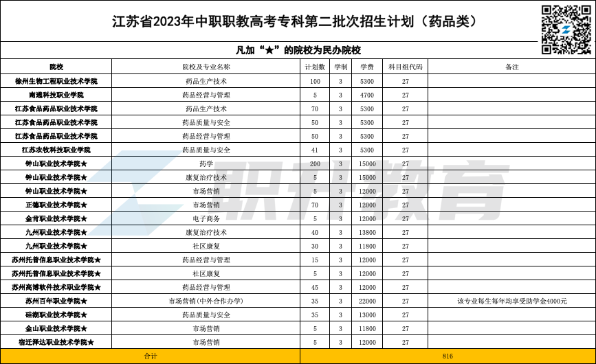 江苏职业技术学校的学费是多少？有哪些特色专业？