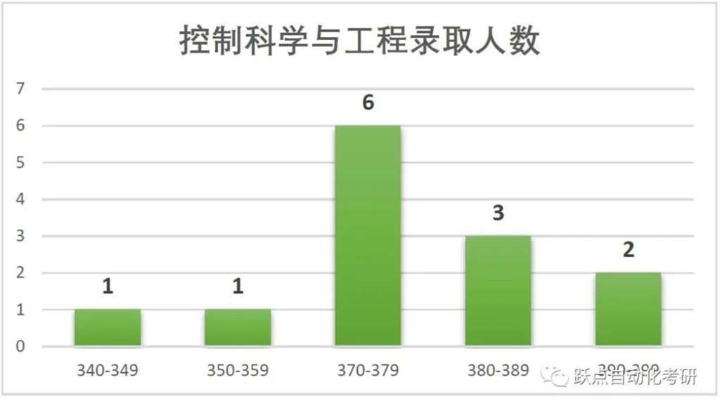 今年西安交大多少分录取？录取标准有哪些变化？