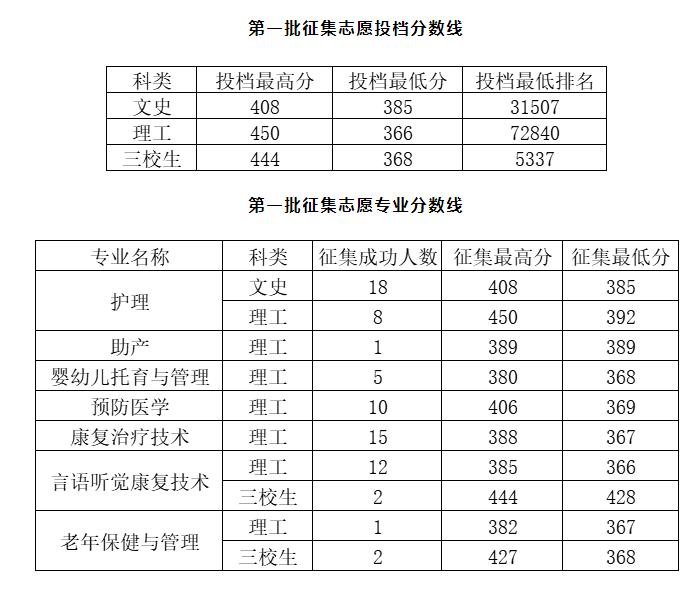 赣州卫校的学费是多少？有哪些特色专业？