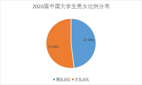 咸阳师范学院有多少人？各院规模如何？