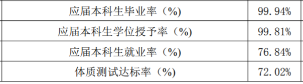 咸阳师范学院有多少人？各院规模如何？