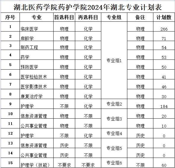 十堰大学需要多少分才能录取？有哪些优势专业？