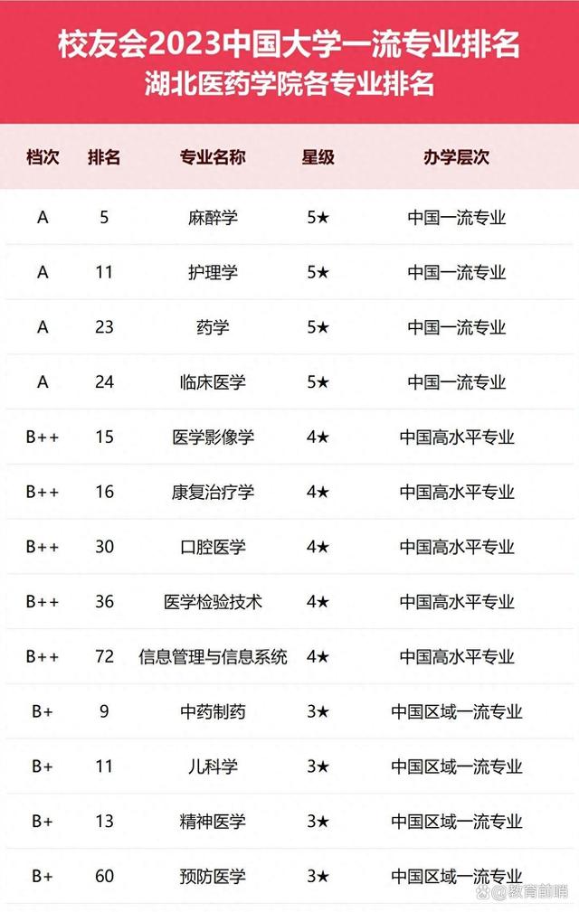 十堰大学需要多少分才能录取？有哪些优势专业？