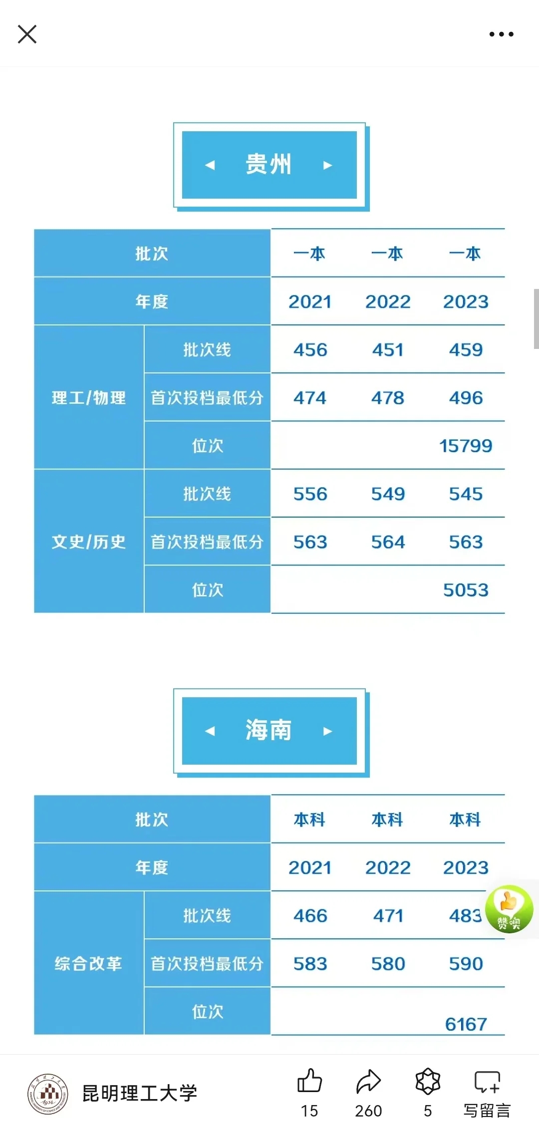 昆明理工大学24录取分数线来了