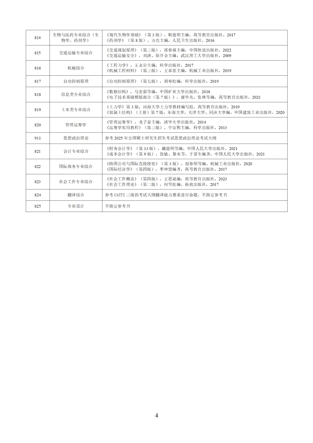 淮阴工学院2025研究生招生简章