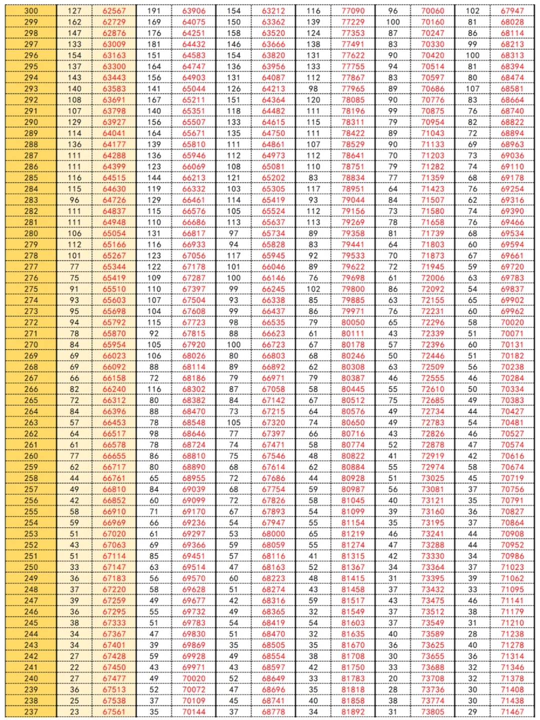 重庆历年高考一分一段表，志愿填报对比必看