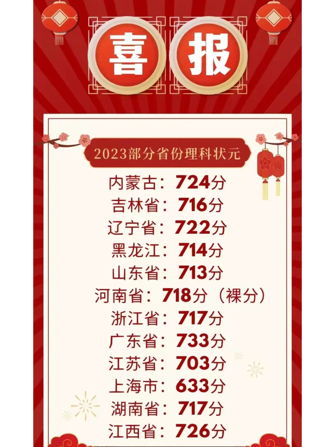 2023南北方理科状元出炉！广东赢麻了呀！