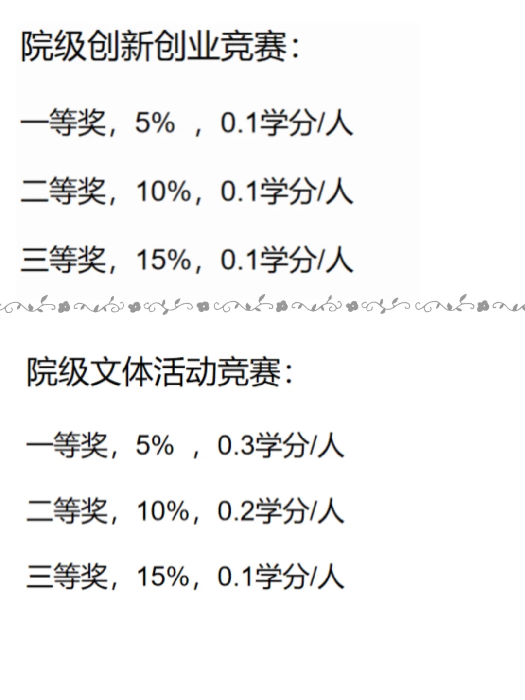 佛大/一篇笔记搞懂第二课堂学分！