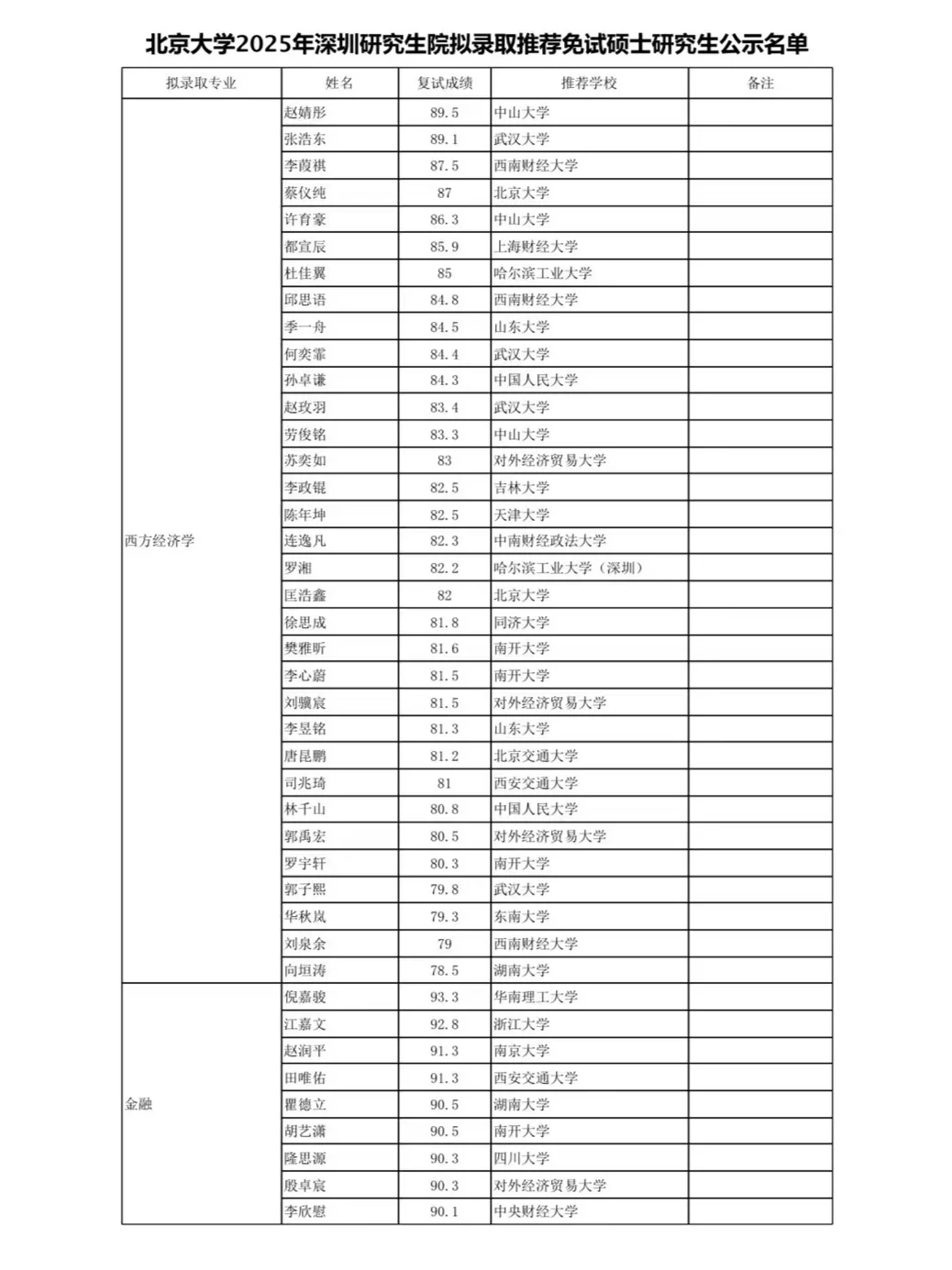 什么级别的大佬才能入营北大？