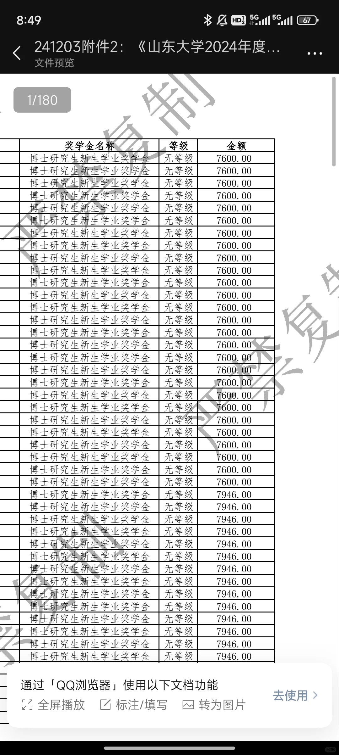 山大2024研究生新生奖学金金额