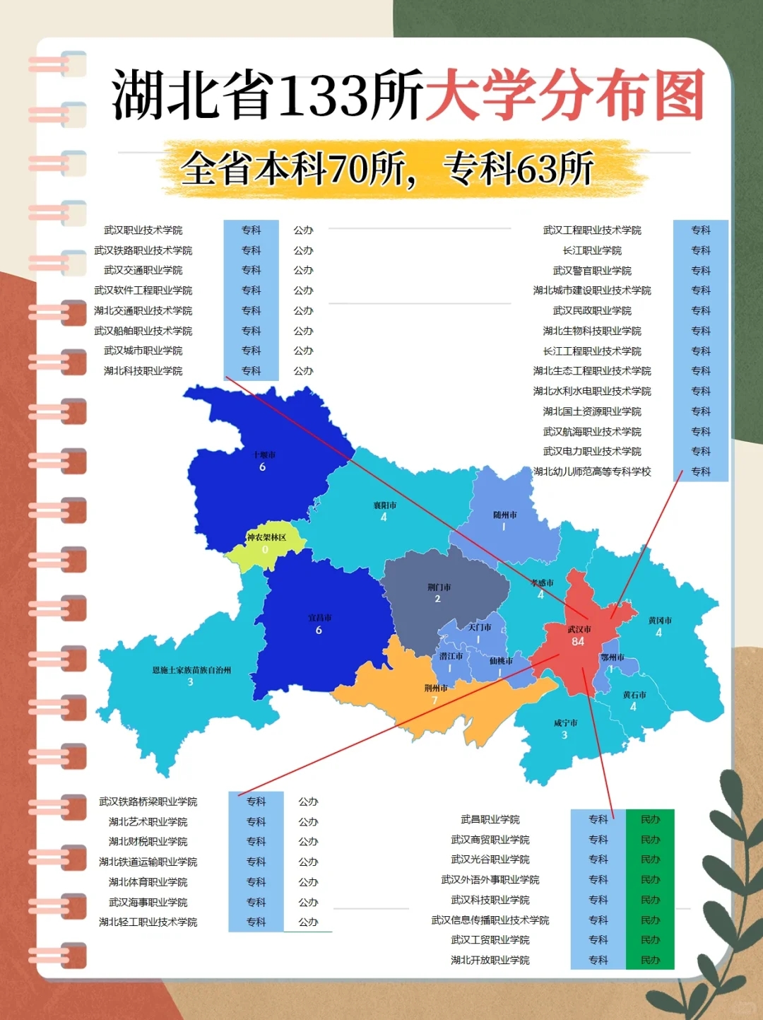 湖北高校地图🗺️揭秘：133所大学分布全解析！