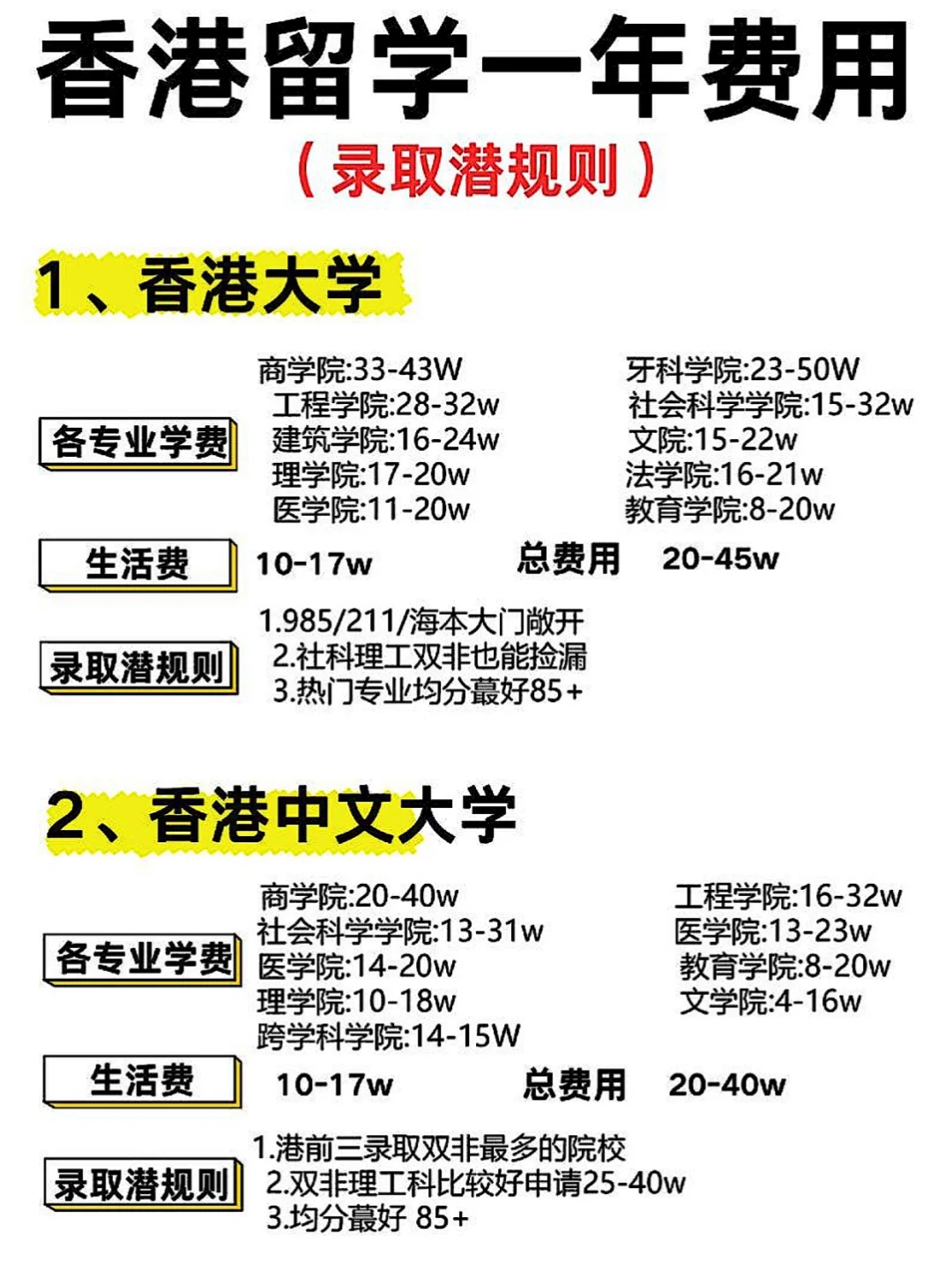 香港留学一年费用及录取要点