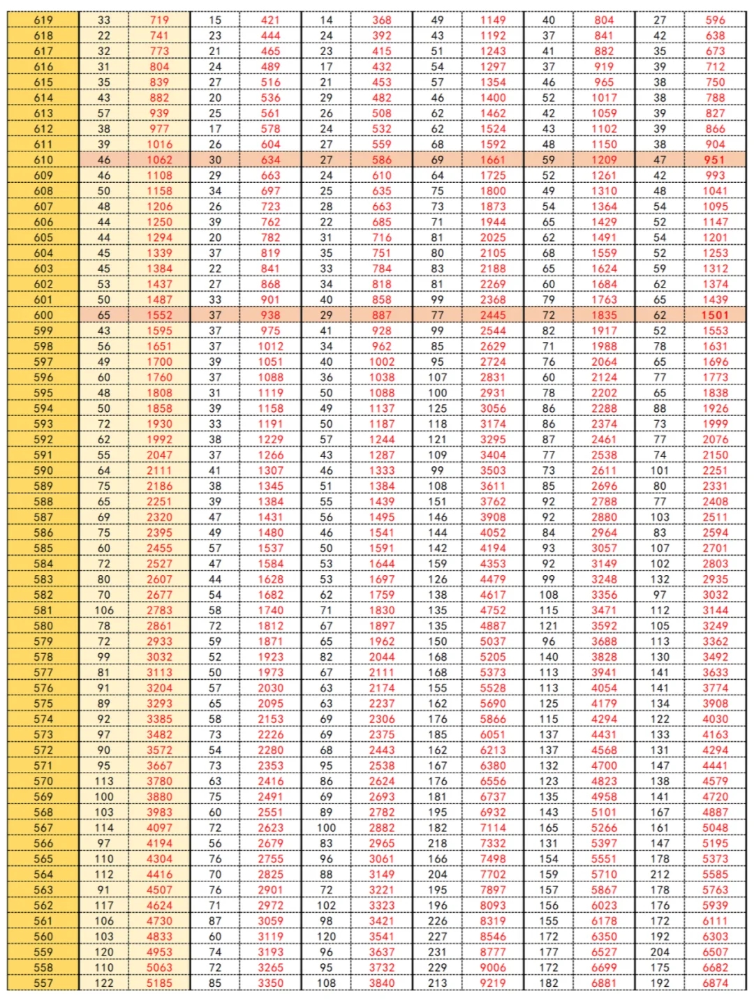 重庆历年高考一分一段表，志愿填报对比必看