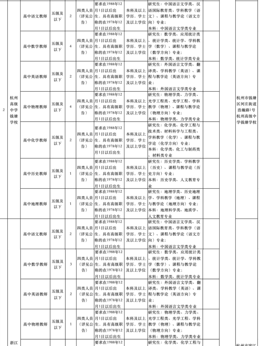 杭州市教育局12月招聘编制教师417人❗️