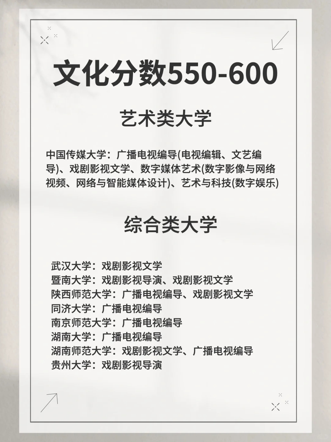 编导生400到600文化分数线可报考的学校🏫