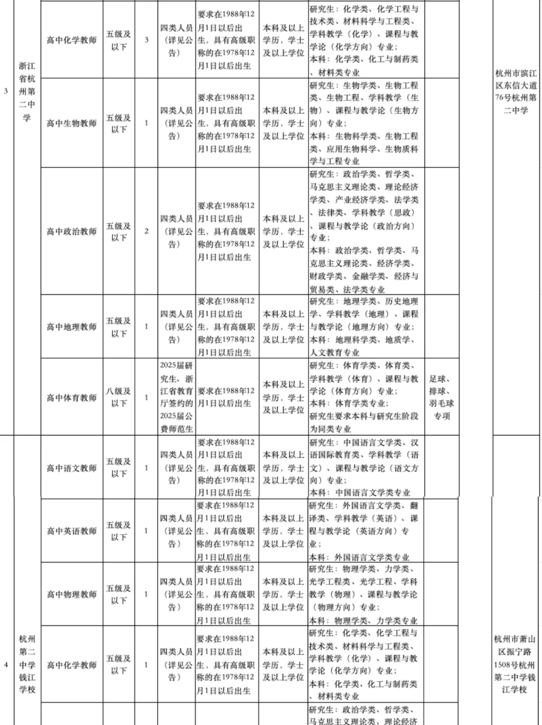 杭州市教育局12月招聘编制教师417人❗️