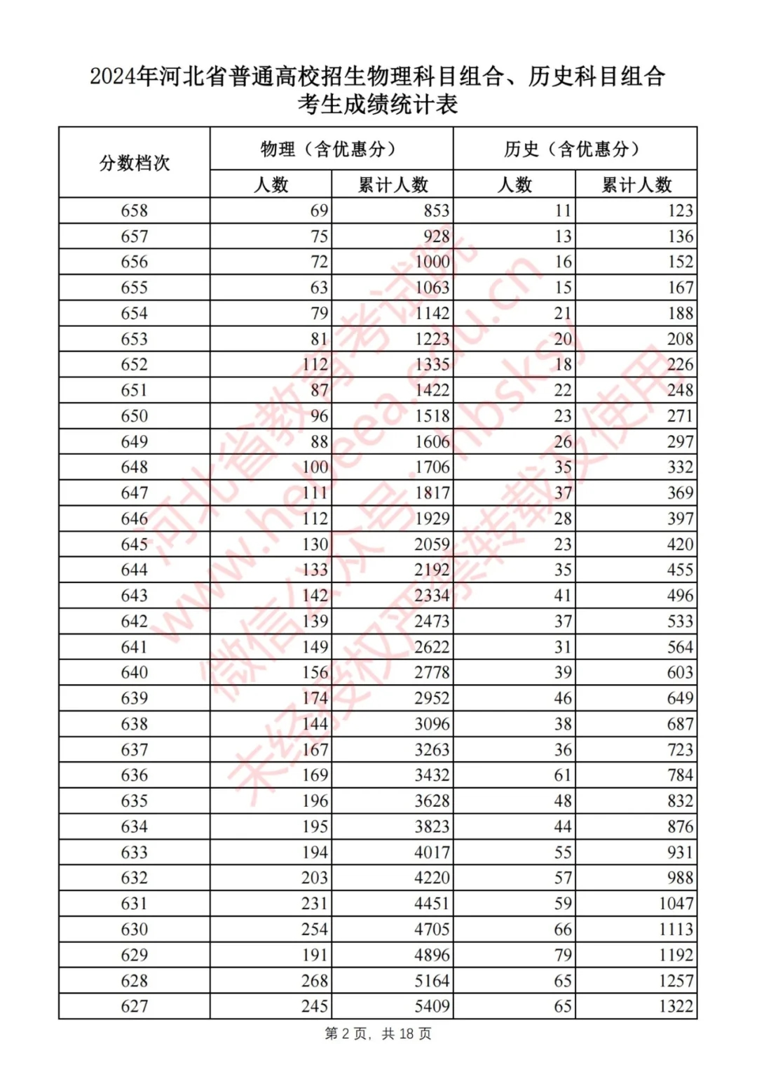 河北省2024高考一分一档数据分析