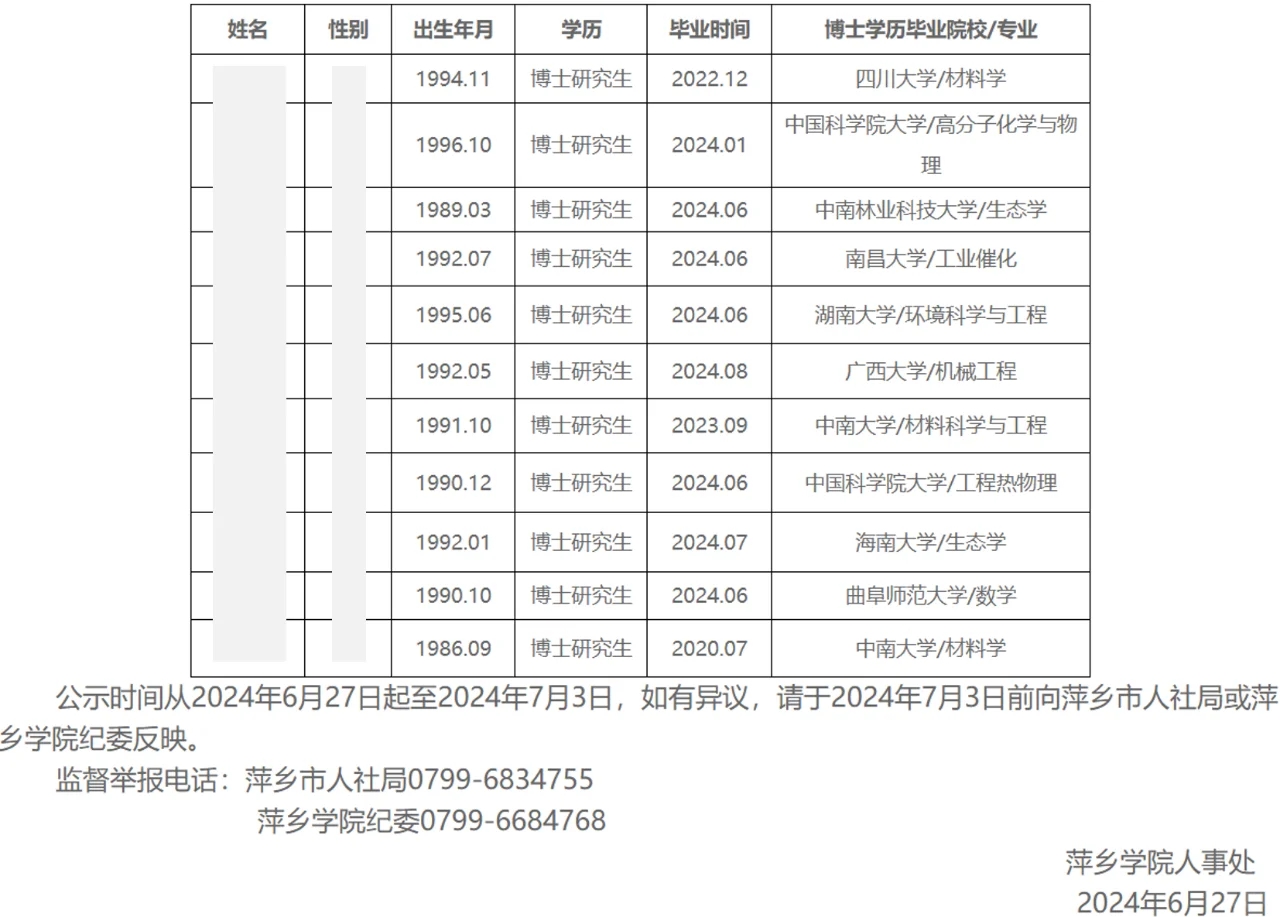 萍乡学院2024年博士教师拟录用公示名单