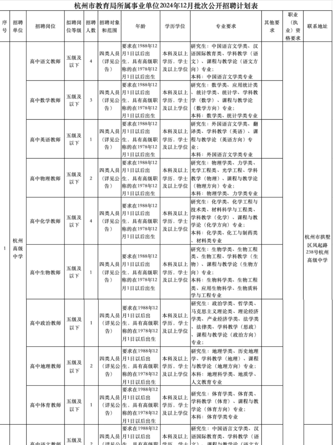 杭州市教育局12月招聘编制教师417人❗️