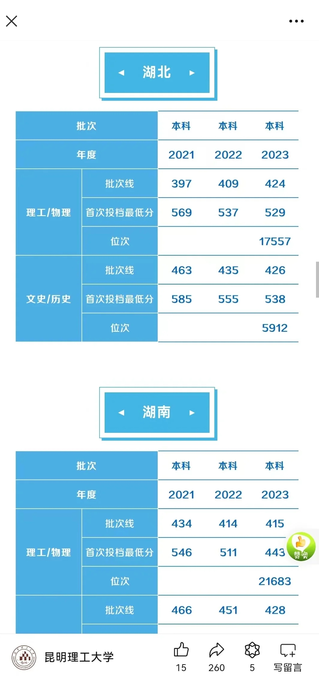 昆明理工大学24录取分数线来了