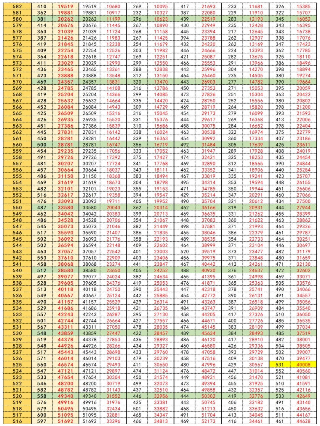 重庆历年高考一分一段表，志愿填报对比必看