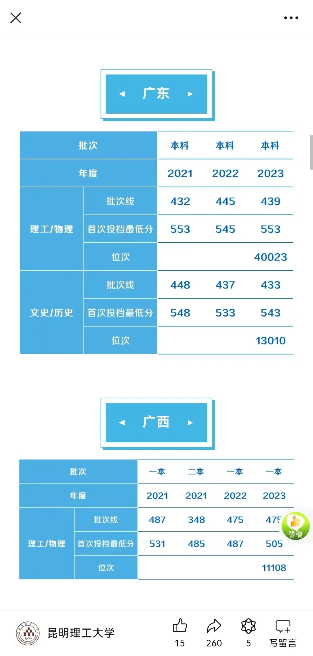 昆明理工大学24录取分数线来了