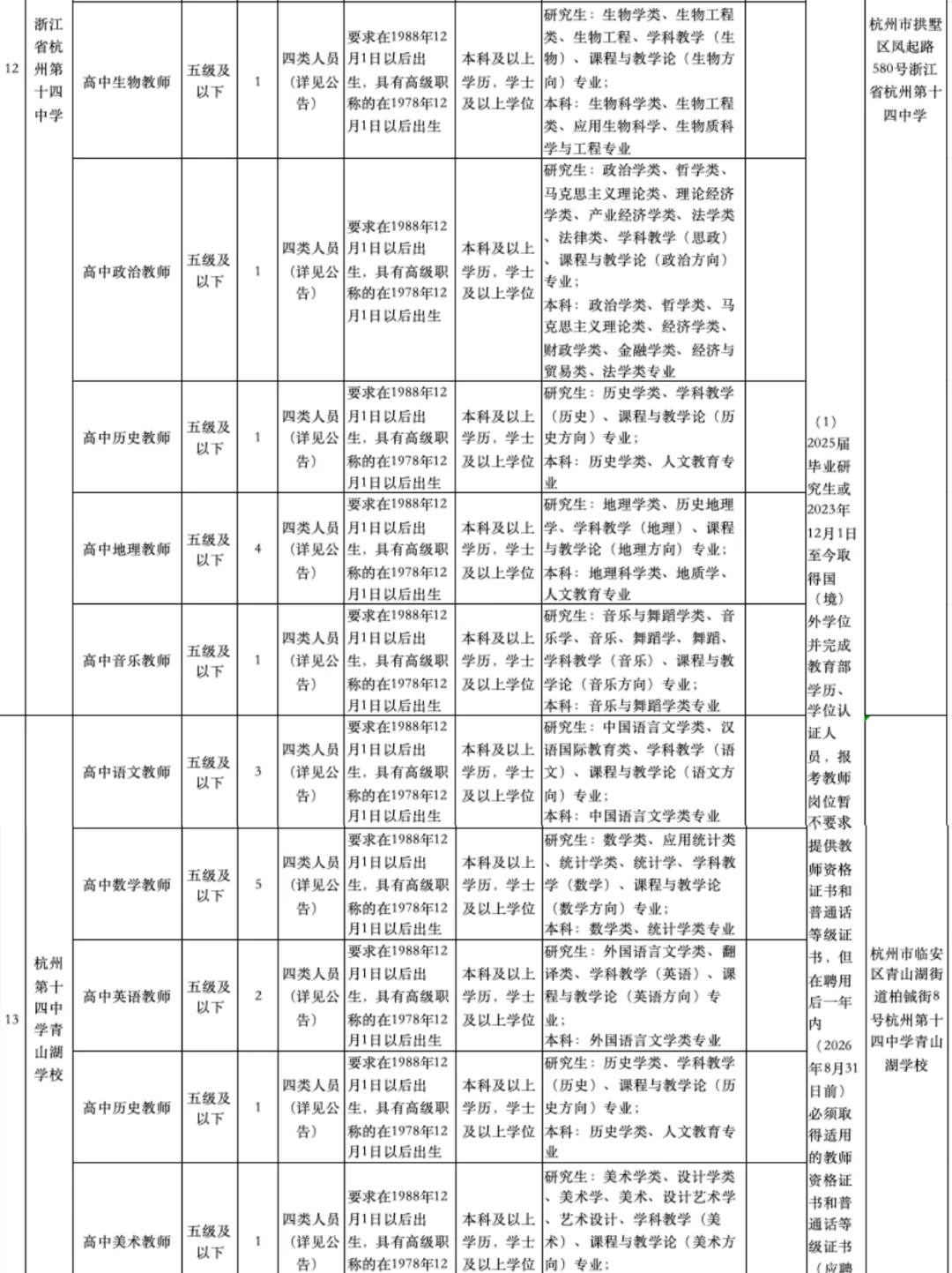 杭州市教育局12月招聘编制教师417人❗️