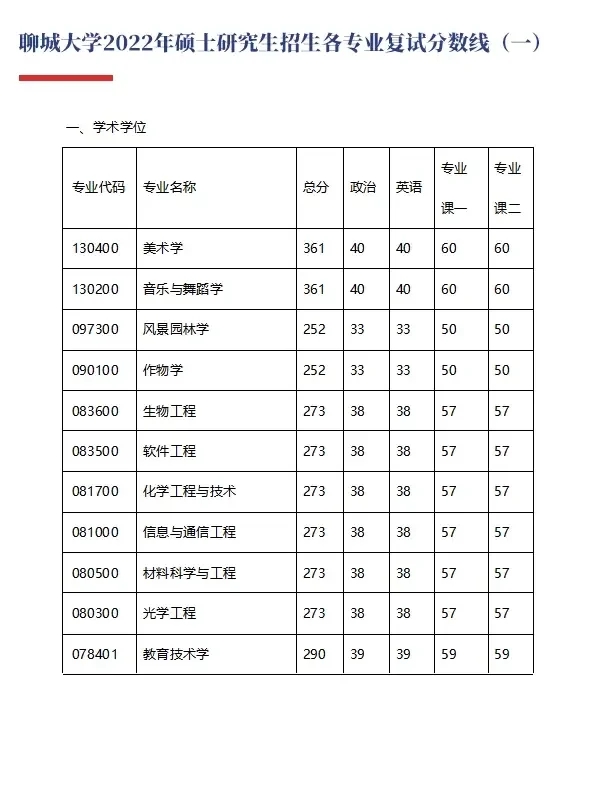 考研🎓院校推介第116期🎉聊城大学