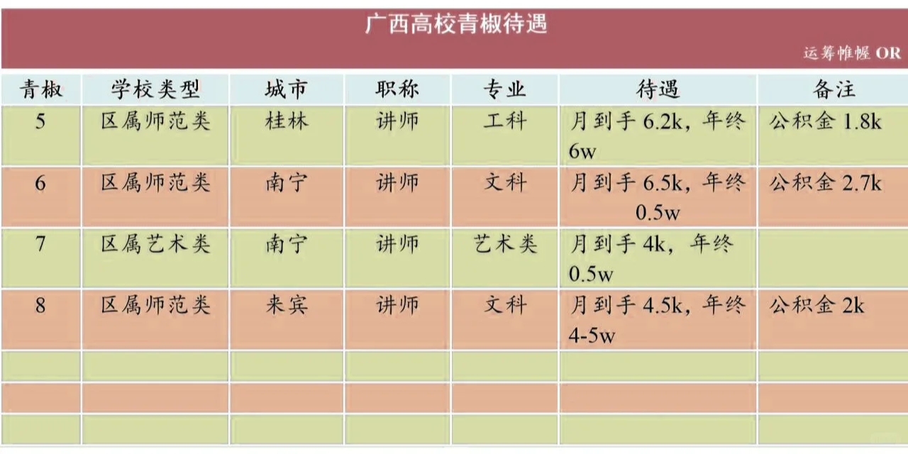 广西高校教师薪资待遇大揭秘！