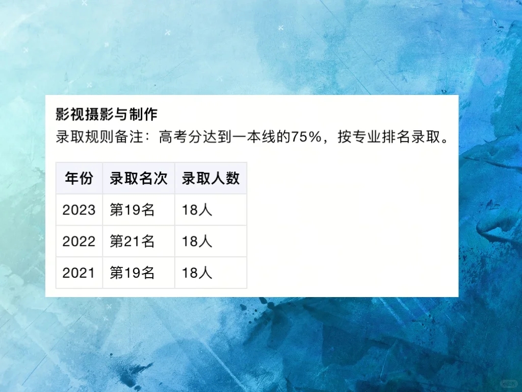 拿证就稳了❓如何看你是否真的能上北电❗