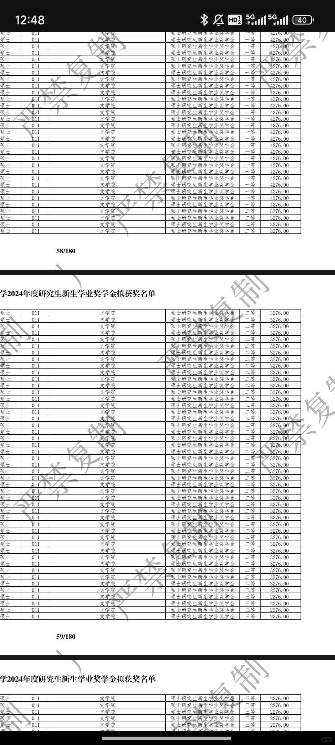 山大2024研究生新生奖学金金额