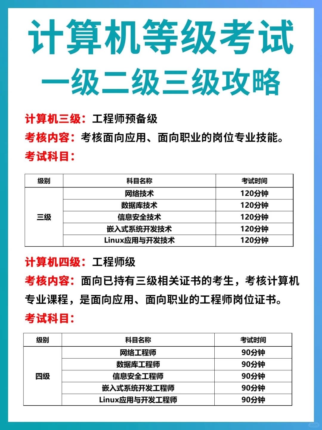 计算机等级考试攻略👉一级二级三级区别