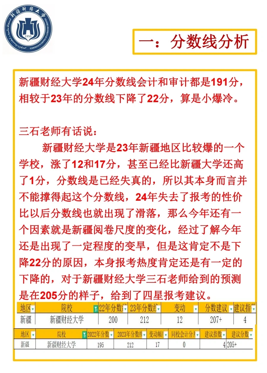 爆冷，全国最低191分，新疆财经大学