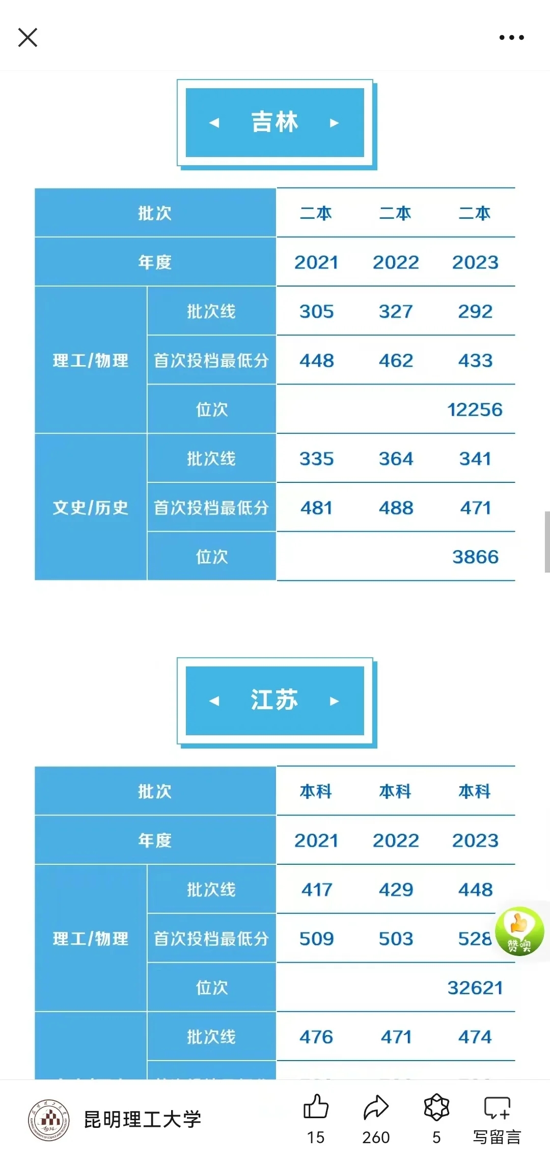 昆明理工大学24录取分数线来了